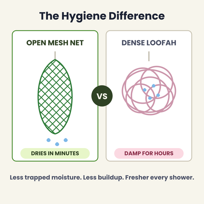 One net outlasts a drawer of washcloths